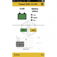 Batterie moniteur GYS avec indicateur de charge sans fil 024212