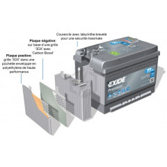 Batterie Exide Premium EA472 12v 47AH 450A