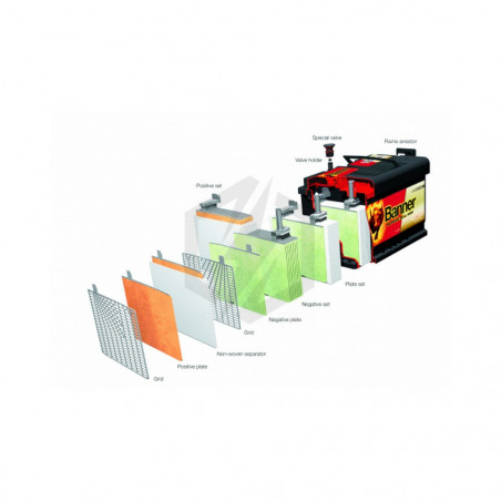 Batteria AGM Banner Running Bull 92Ah 12V – Con Morsetti Winner M6/M8, Per Auto START-STOP, Barche, Camper, Solare E Navi, Dimensioni 353x175x190 Mm