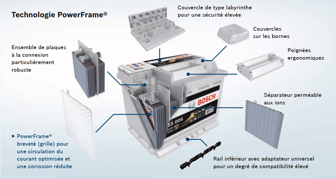 Bosch S4010 - Autobatterie - 80A/h - 740A - Blei-Säure-Technologie - für  Fahrzeuge ohne Start-Stopp-System